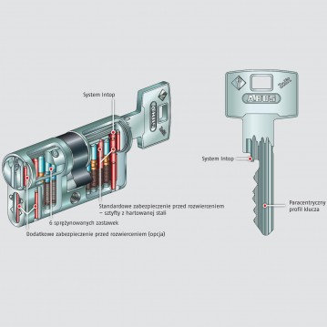 Wkładka bębenkowa z zębatką LOB ARES 45/45 system jednego klucza