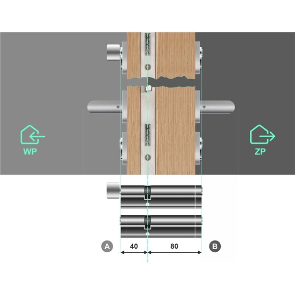 Komplet Wkładek LOB ARES 40/80 i 40G/80 system jednego klucza